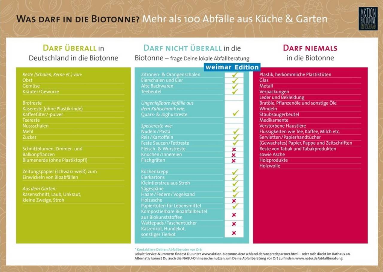 Abfälle für die Biotonne Weimar Edition Abfälle für die Biotonne Weimar Edition